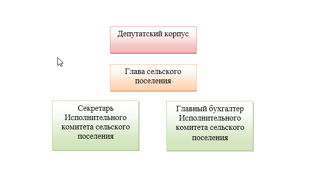 Структура